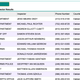 Image for article titled How I Got A Great Deal By Buying A 'Totaled' Car With A Salvage Title